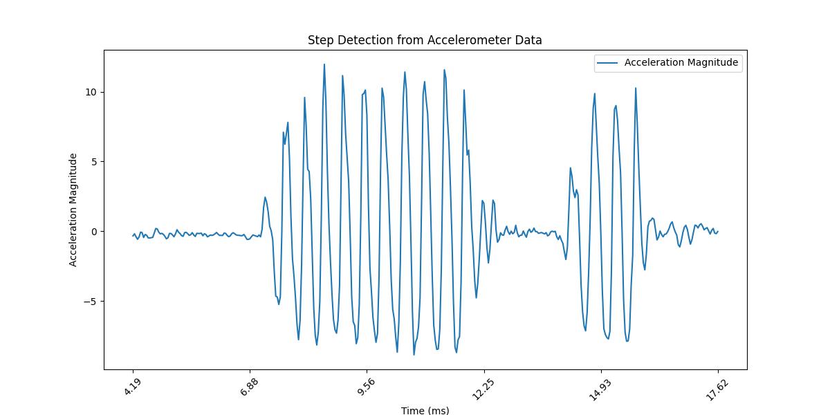 Applied low-pass filter
