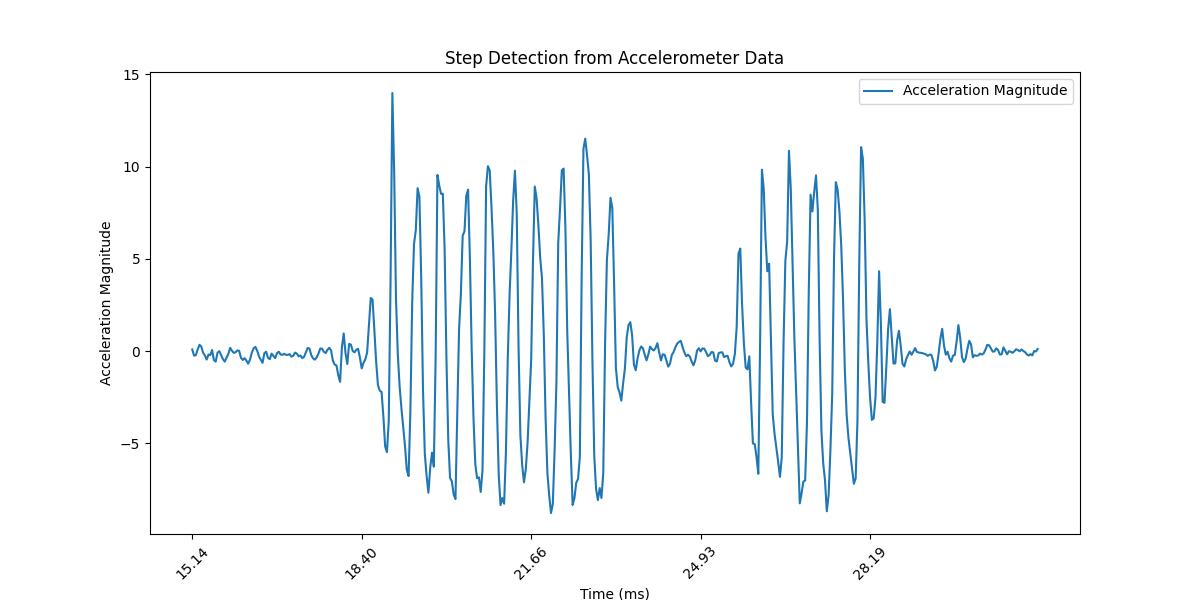 Raw data